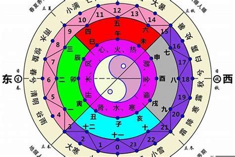 方位五行|五行与方位的关系 五行方位对应的方向